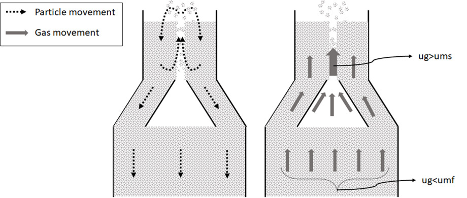 Reactor design diagram